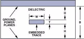 运放电路PCB设计技巧