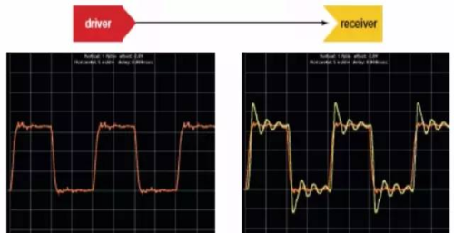 高速信号的反射是如何形成的？