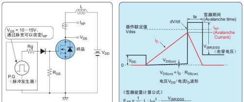 功率MOS管的损坏机理介绍