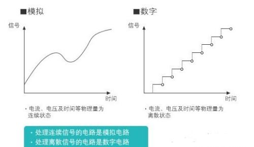 数字电路基础之逻辑电路