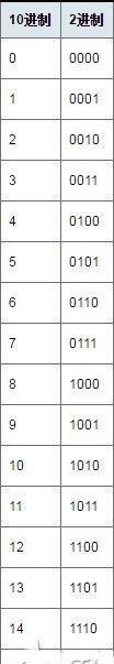 数字电路基础之逻辑电路