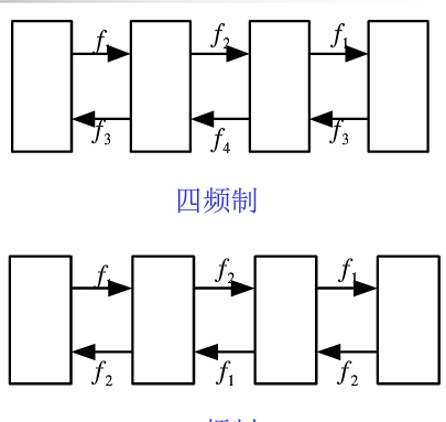 为什么信号天线塔要很高