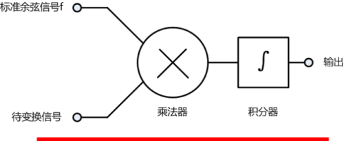 傅里叶变换你都了解了吗？