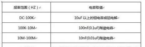 电路设计中什么地方需要用0.1F电容呢？