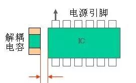 PCB 板 layout 中容易被忽视的 12 个细节