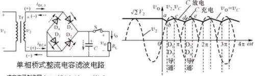 整流、滤波与线性串联型稳压电源工作原理