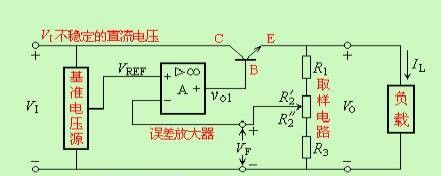 整流、滤波与线性串联型稳压电源工作原理