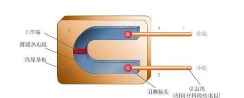 常见的仪器仪表原理动图，工程师必备！