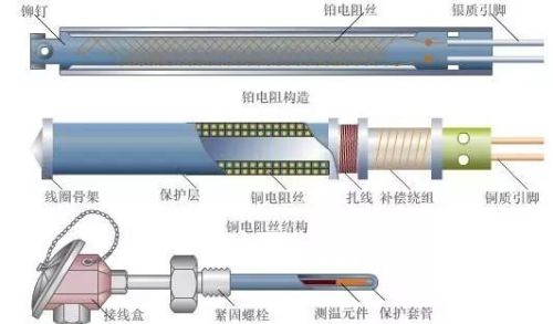 常见的仪器仪表原理动图，工程师必备！