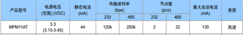 多协议接口模块在通讯管理机中的应用