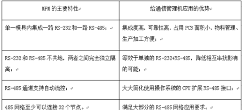 多协议接口模块在通讯管理机中的应用