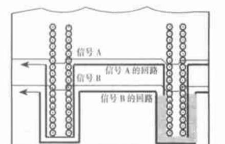 高频PCB设计中出现的干扰分析及对策