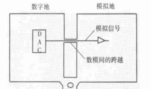 高频PCB设计中出现的干扰分析及对策