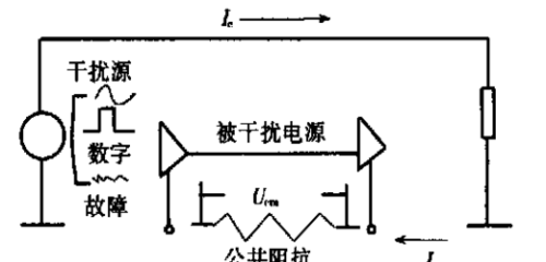 高频PCB设计中出现的干扰分析及对策