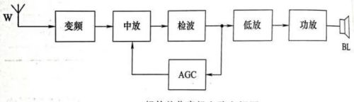 读懂这些规则，再看电路图就不感觉乱了