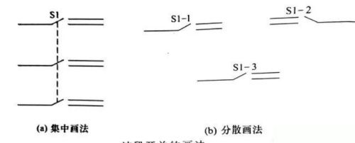 读懂这些规则，再看电路图就不感觉乱了