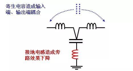 图文讲解滤波电容的使用心得