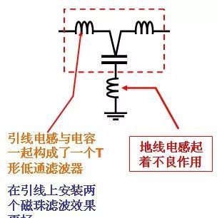 图文讲解滤波电容的使用心得