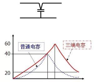 图文讲解滤波电容的使用心得