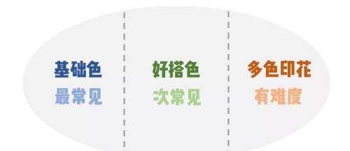 奔五奔六的女士，这7个穿衣习惯非常拉低气质，身材再好也白搭