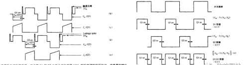 正激和反激开关电源拓扑