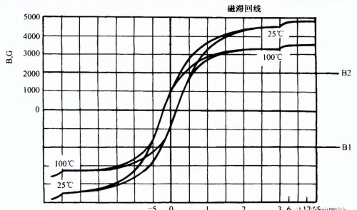 正激和反激开关电源拓扑