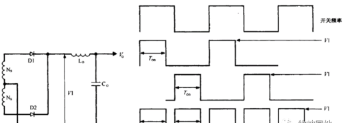 正激和反激开关电源拓扑