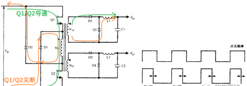 正激和反激开关电源拓扑
