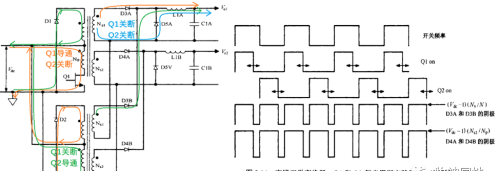 正激和反激开关电源拓扑