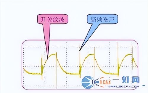 电感量与纹波的关系