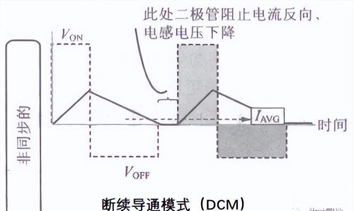 开关电源中的电感