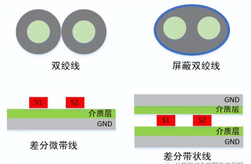 信号完整性之差分信号