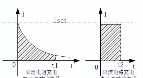 限流软启动电路设计- MOS管