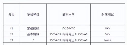 X电容、Y电容的相关内容