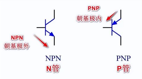 浅显易懂理解三极管