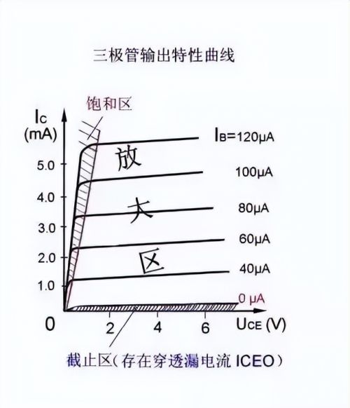 浅显易懂理解三极管