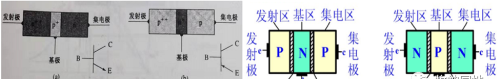 三极管基础