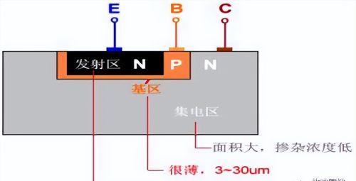 三极管基础