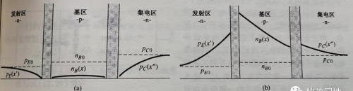 三极管基础