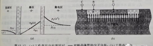 三极管基础