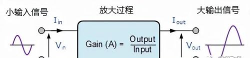 微波混合集成组件中的放大器