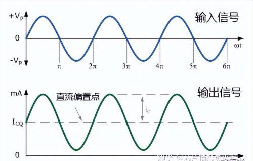 微波混合集成组件中的放大器