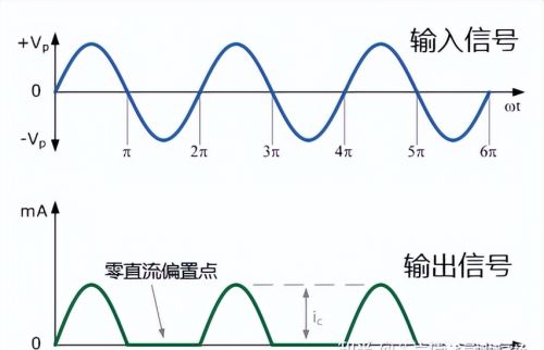 微波混合集成组件中的放大器