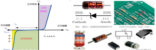 稳压二极管和TVS管