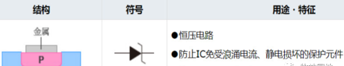 稳压二极管和TVS管