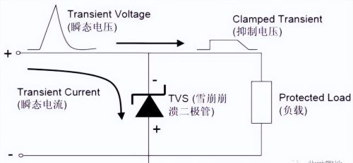 稳压二极管和TVS管