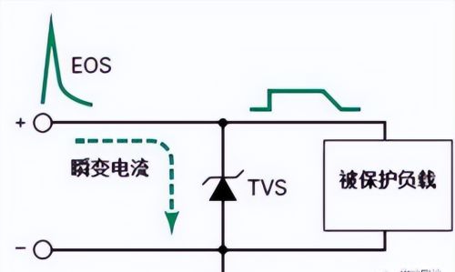 稳压二极管和TVS管