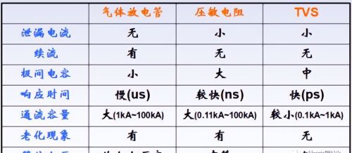 稳压二极管和TVS管