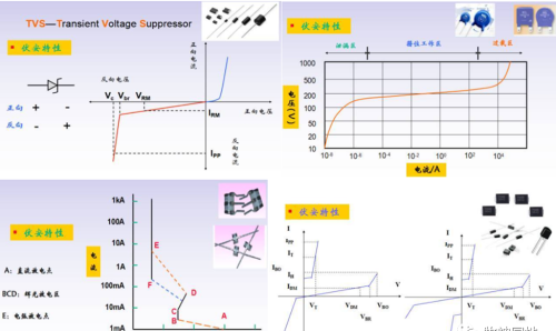 稳压二极管和TVS管
