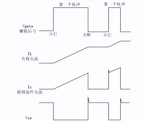 双脉冲测试之开关特性参数讲解